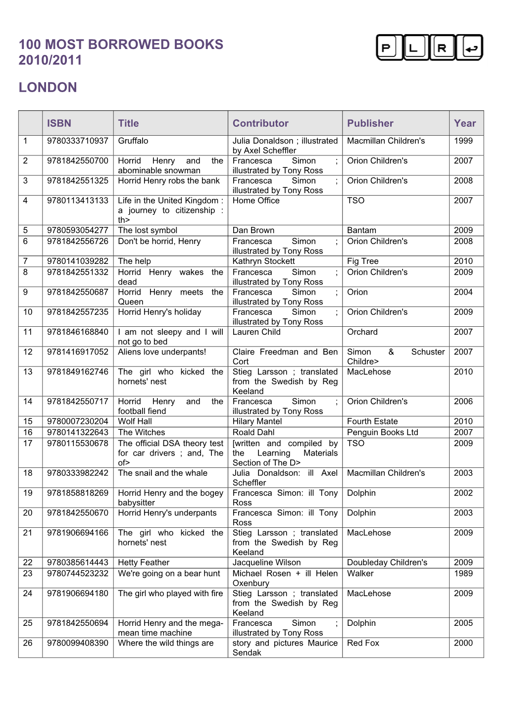 100 Most Borrowed Books 2010/2011 London