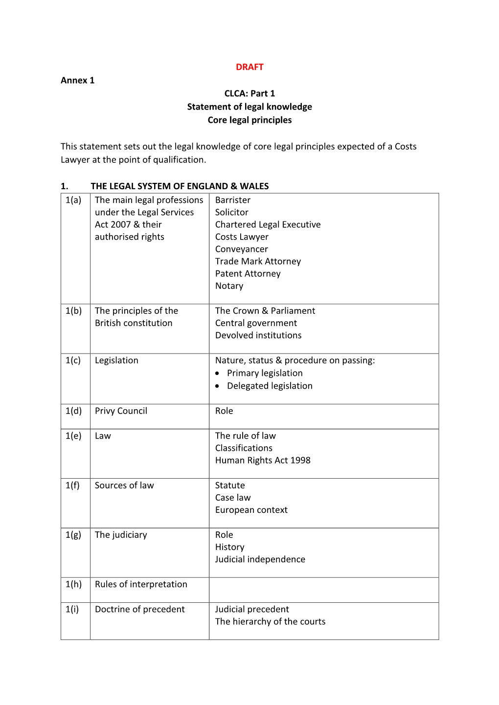 Annex 1 CLCA: Part 1 Statement of Legal Knowledge Core Legal Principles