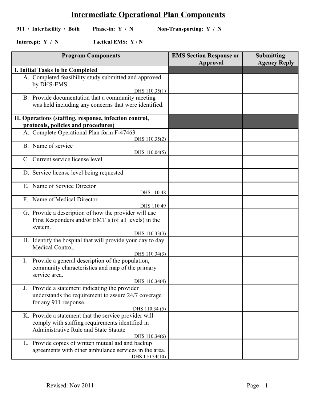 Intermediate Operational Plan Components