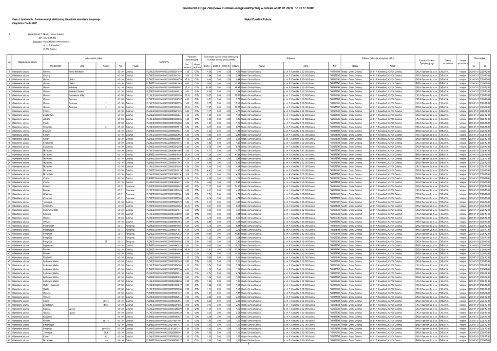 Gołaniecka Grupa Zakupowa. Dostawa Energii Elektrycznej W Okresie Od 01.01.2020R