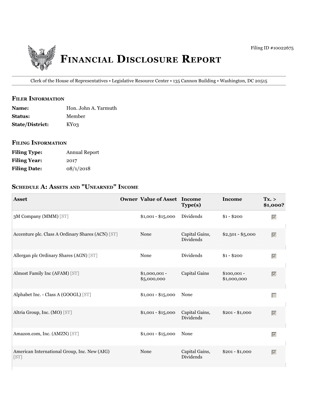 Financial Disclosure Report