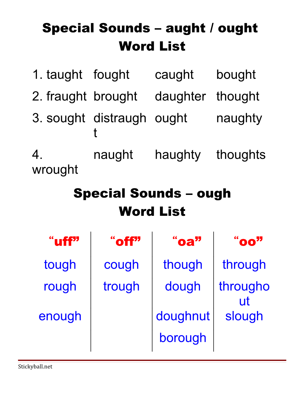 There Are Many Ways to Pronounce Ough. Here Are 4 of the Most Common