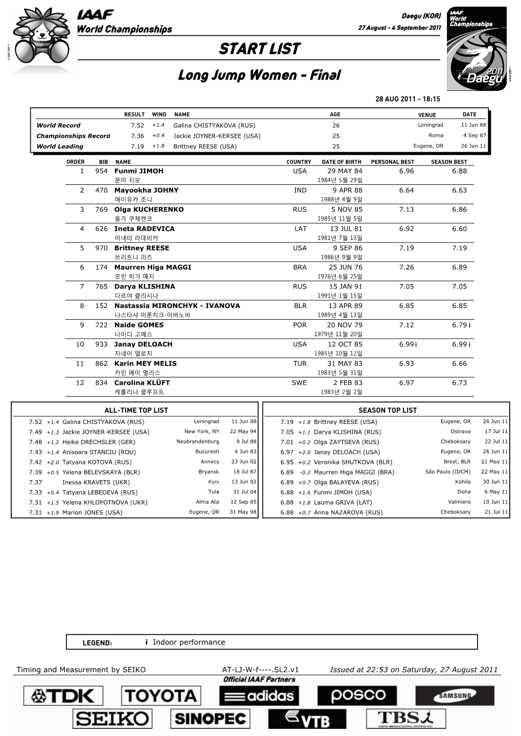 START LIST Long Jump Women - Final