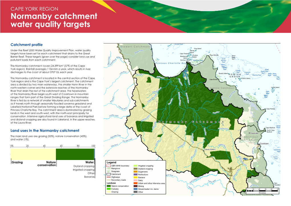 Normanby Catchment Water Quality Targets