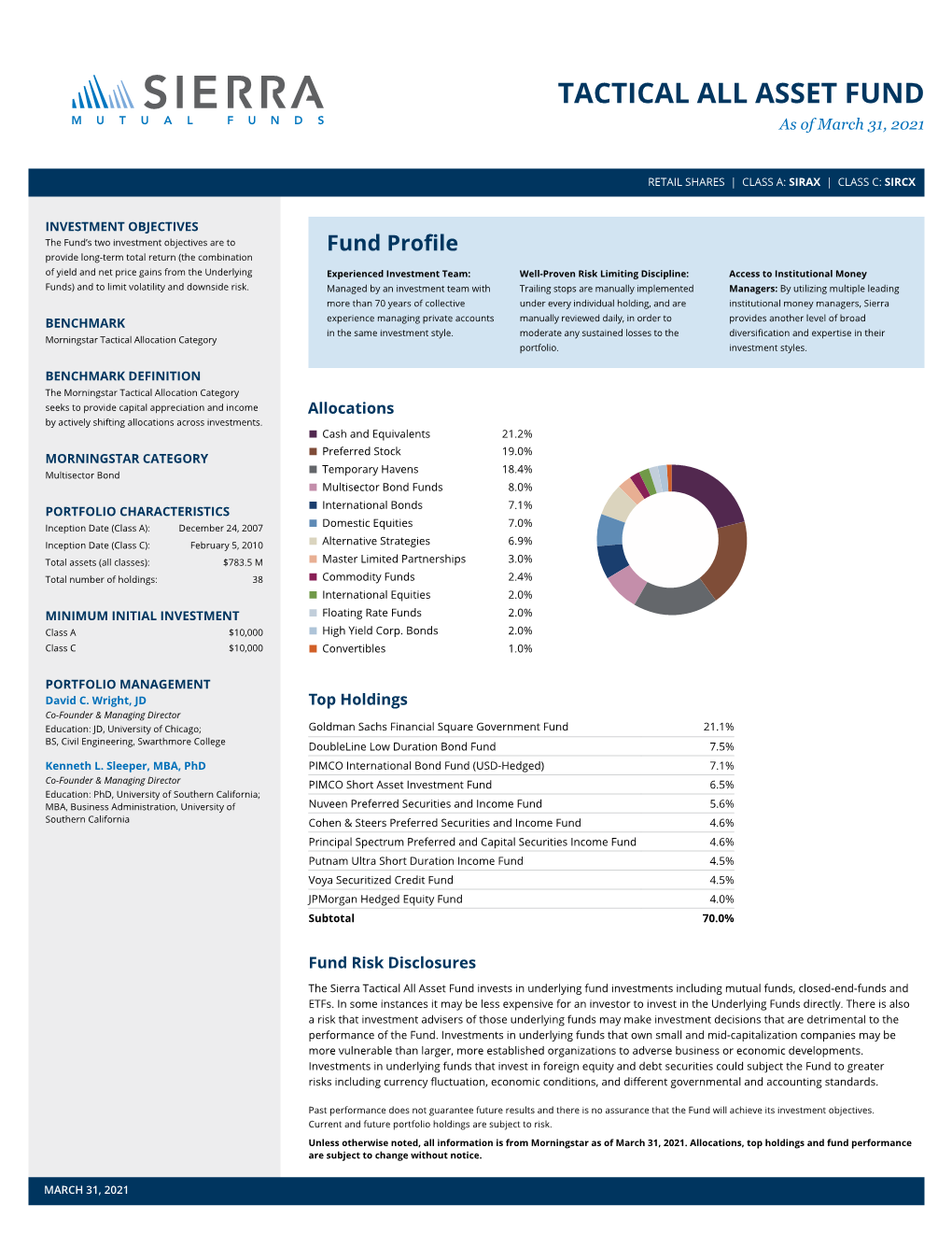 TACTICAL ALL ASSET FUND As of March 31, 2021