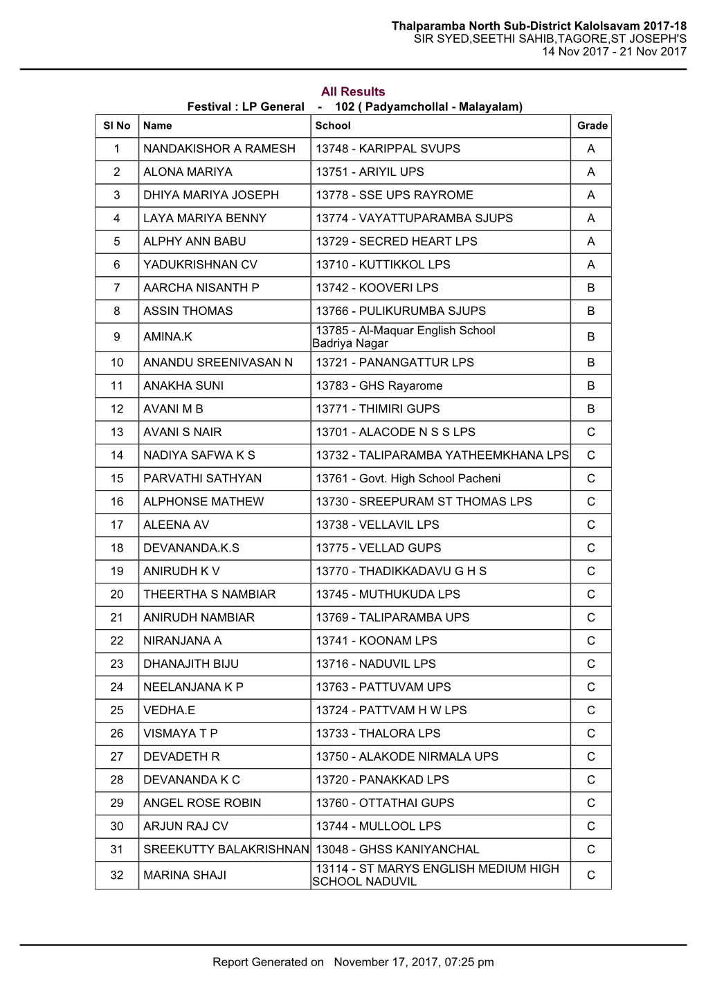 Thalparamba North Sub-District Kalolsavam 2017-18 SIR SYED,SEETHI SAHIB,TAGORE,ST JOSEPH's 14 Nov 2017 - 21 Nov 2017