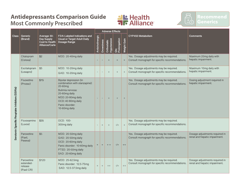 Antidepressants Comparison Guide Most Commonly Prescribed