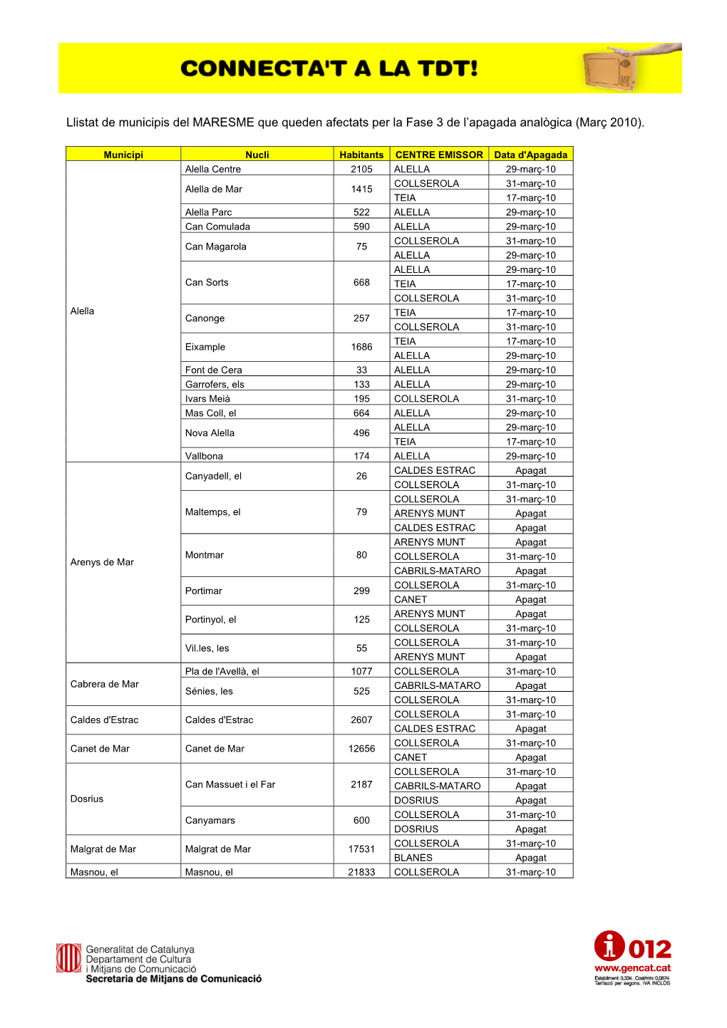 MARESME Que Queden Afectats Per La Fase 3 De L’Apagada Analògica (Març 2010)