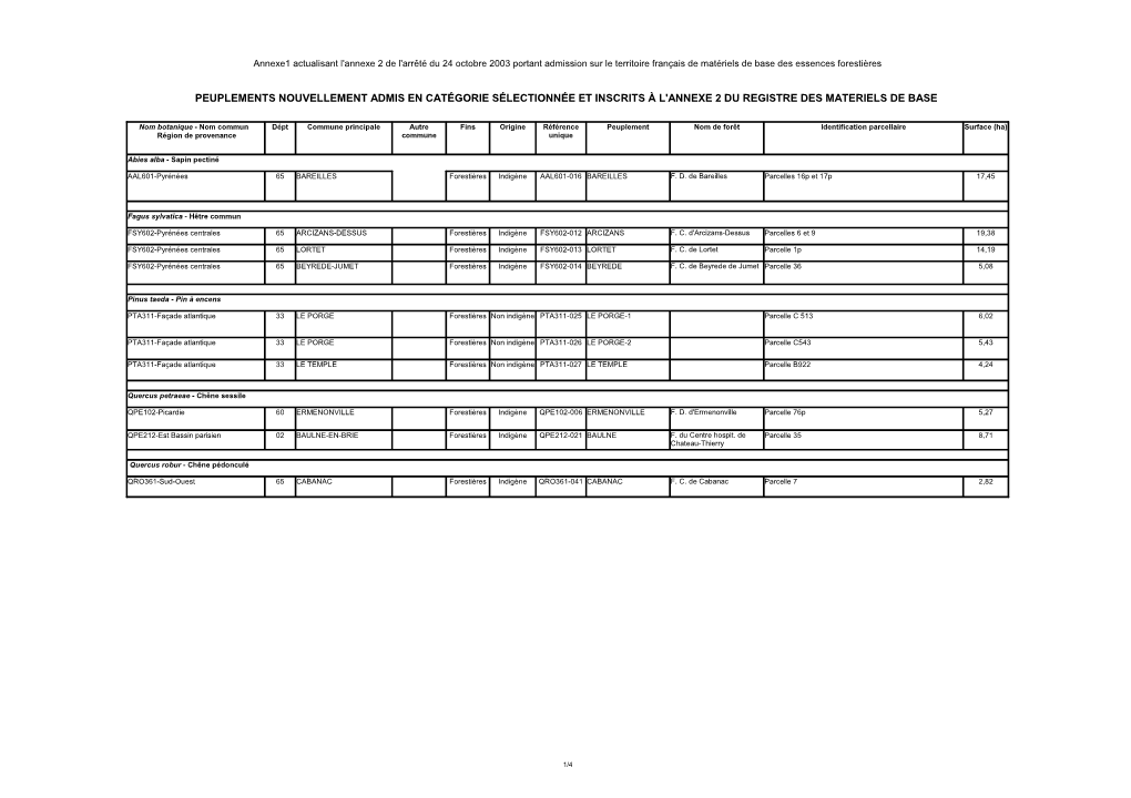 Peuplements Nouvellement Admis En Catégorie Sélectionnée Et Inscrits À L'annexe 2 Du Registre Des Materiels De Base
