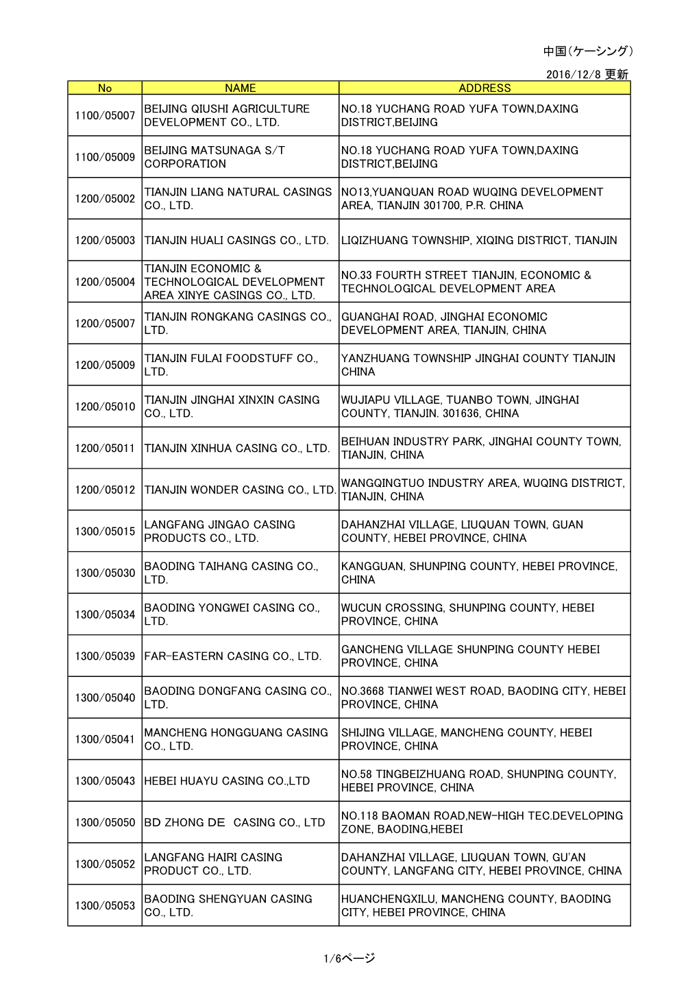 中国（ケーシング） 2016/12/8 更新 No NAME ADDRESS 1100/05007
