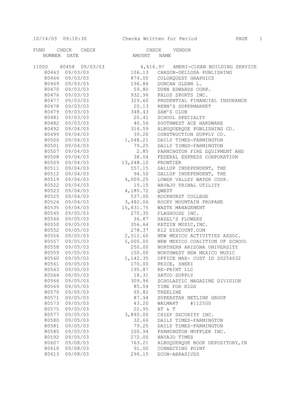 10/14/03 09:10:30 Checks Written for Period PAGE 1