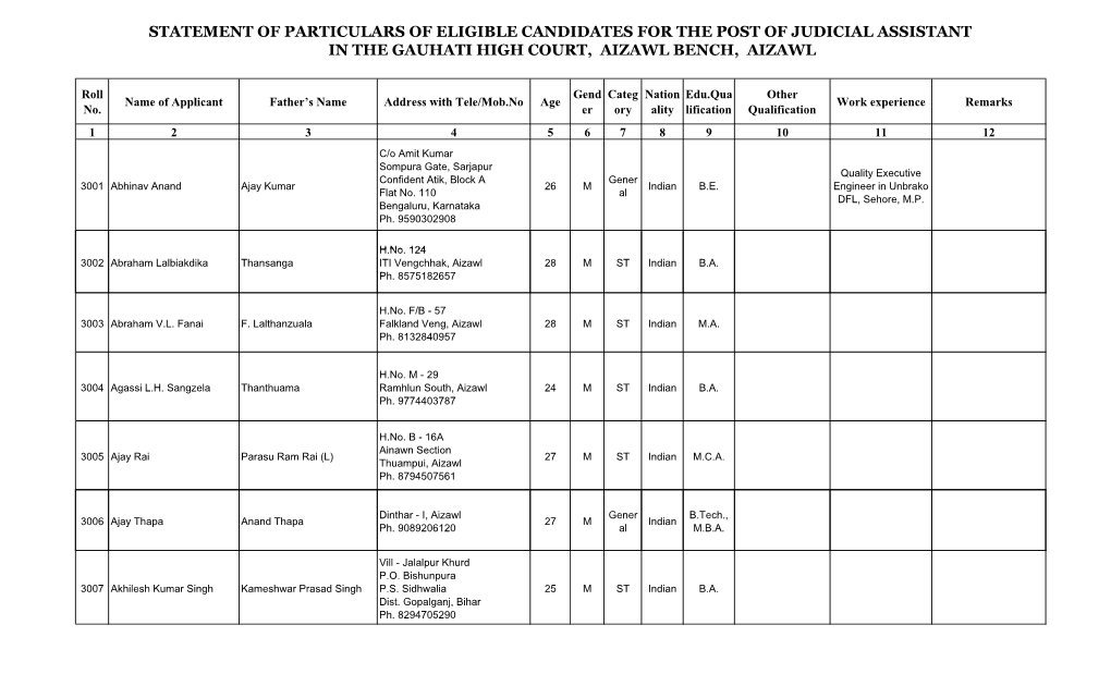 Statement of Particulars of Eligible Candidates for the Post of Judicial Assistant in the Gauhati High Court, Aizawl Bench, Aizawl