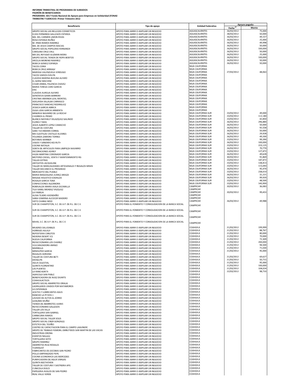 S017 Fondo Nacional De Apoyos Para Empresas En Solidaridad (FONAES) TRIMESTRE Y EJERCICIO: Primer Trimestre 2012