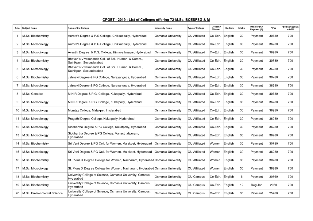 2019 : List of Colleges Offering 72-M.Sc