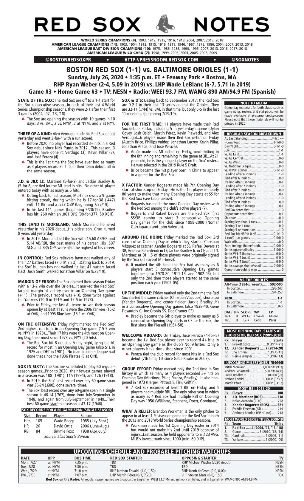 Red Sox Game Notes TODAY’S STARTING PITCHER Page 2