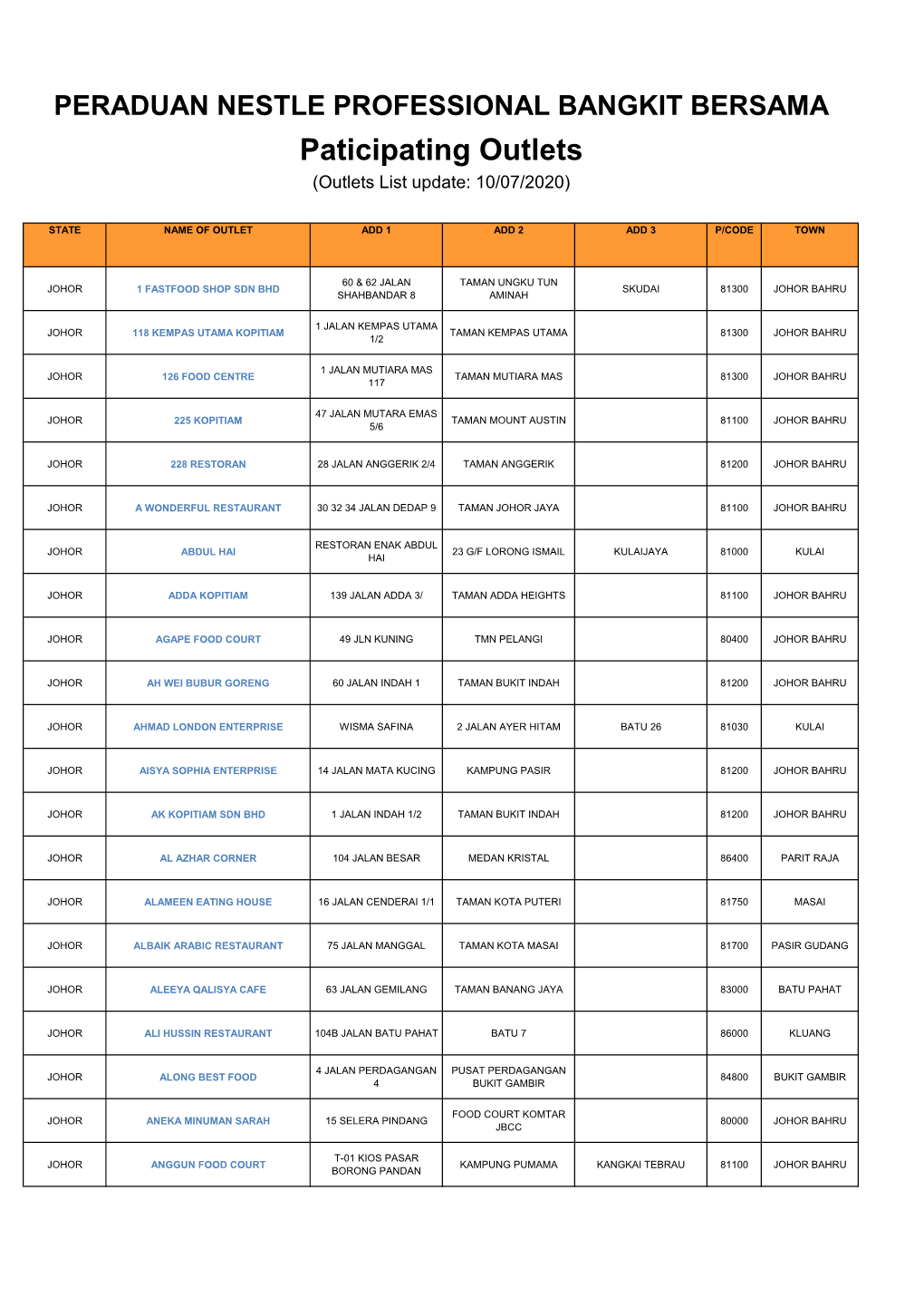 Paticipating Outlets (Outlets List Update: 10/07/2020)