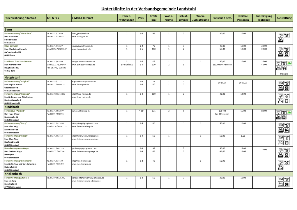 Gastgeberliste-Vg-Landstuhl-2020