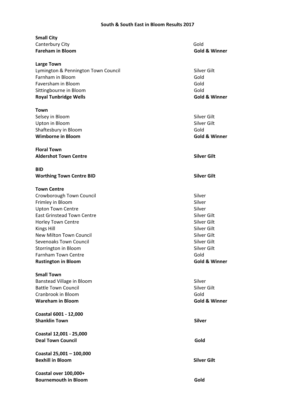 South & South East in Bloom Results 2017