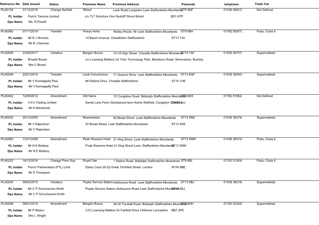 Status Postcode Reference No Premises Address Telephone Date
