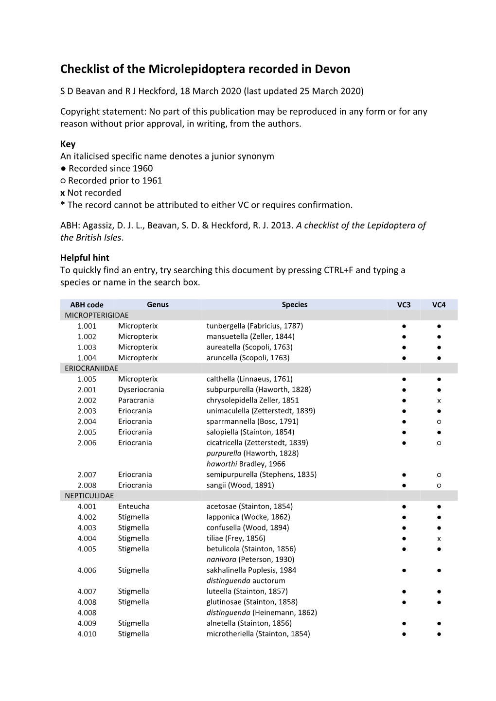 Checklist of the Microlepidoptera Recorded in Devon