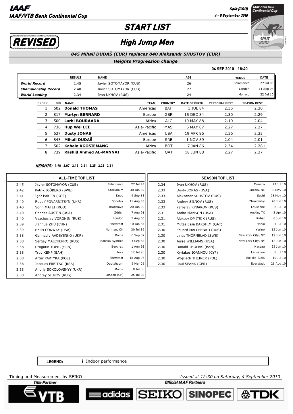 START LIST High Jump Men