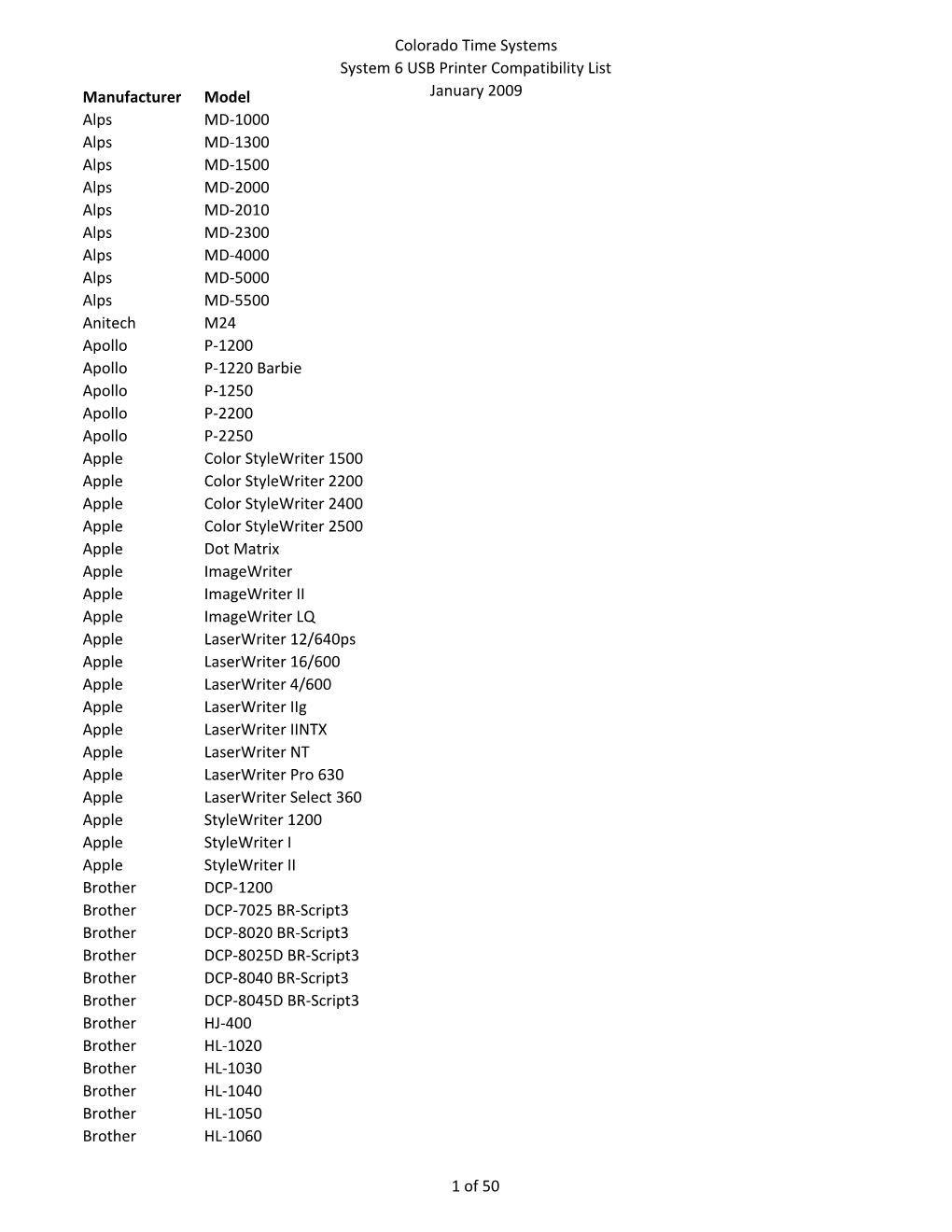 Sys6 Printers.Xlsx