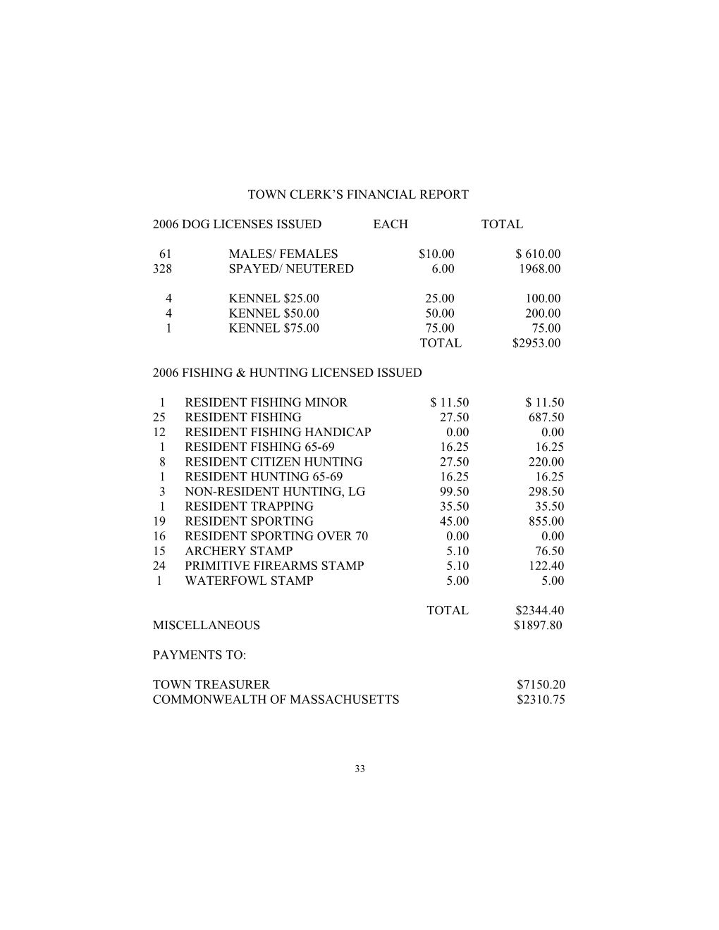 Town Clerk S Financial Report s2