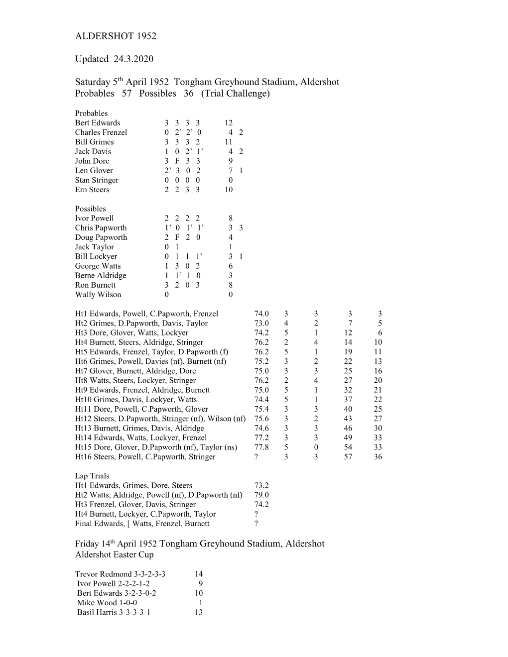 Aldershot 1952