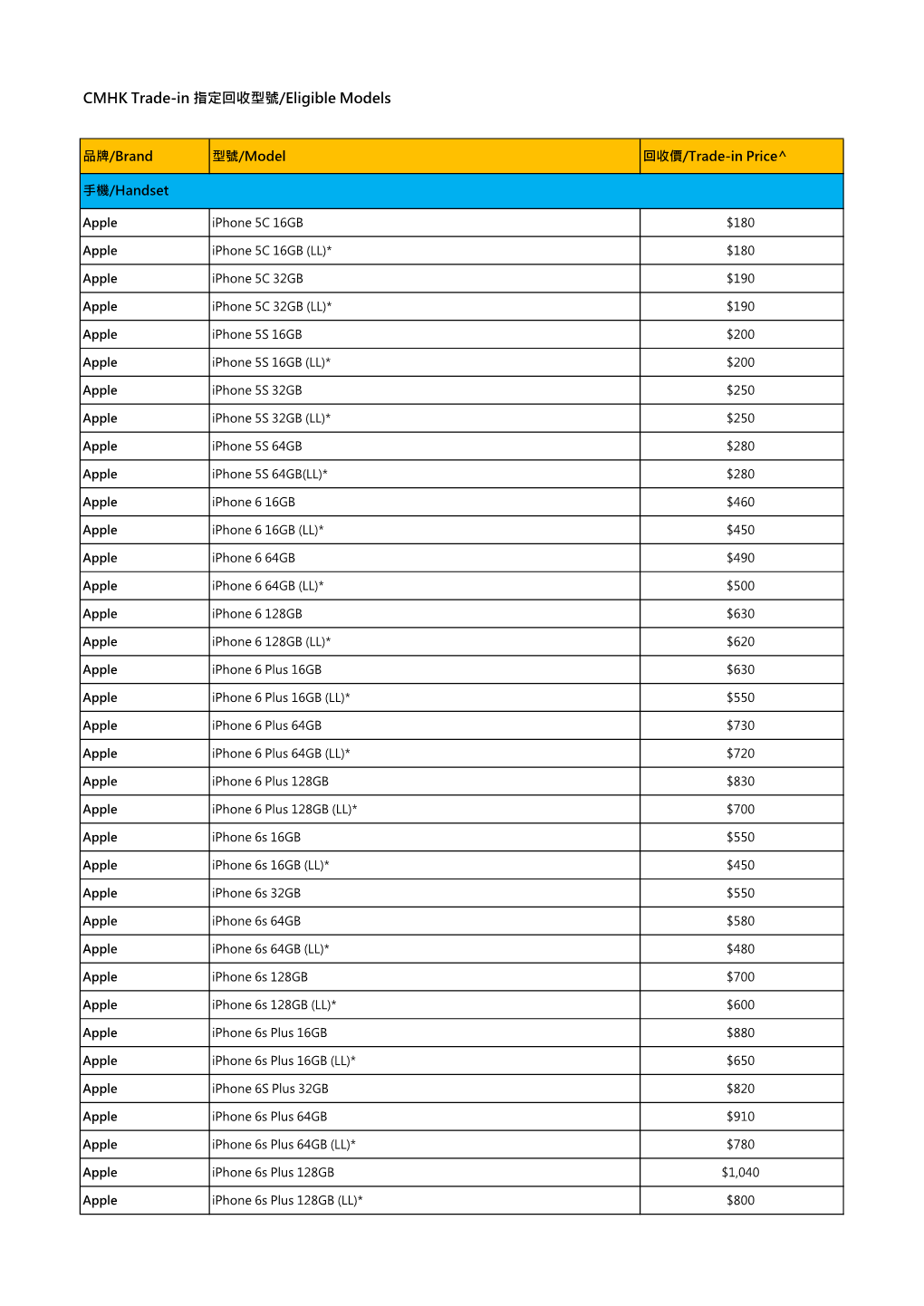 CMHK Trade-In 指定回收型號/Eligible Models