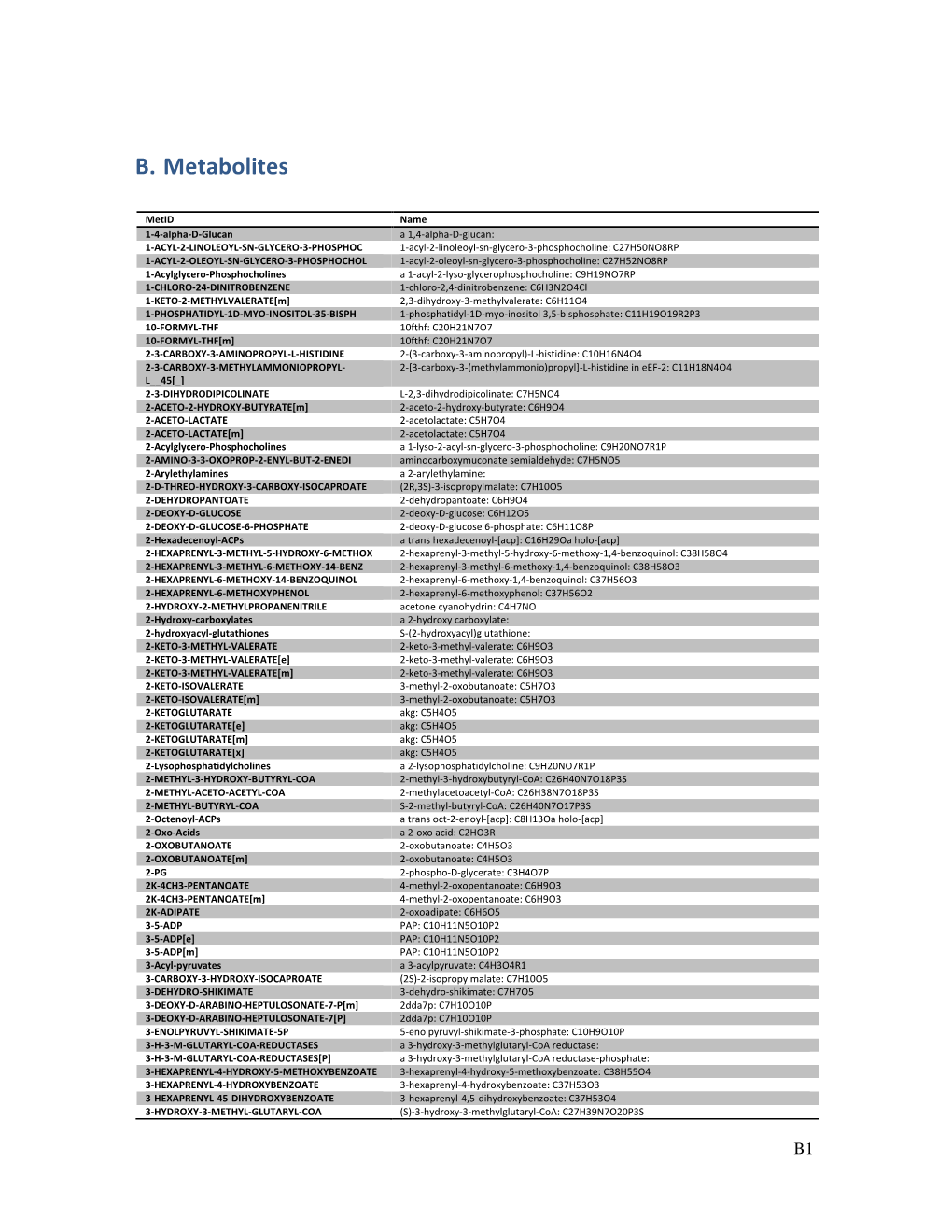 B. Metabolites