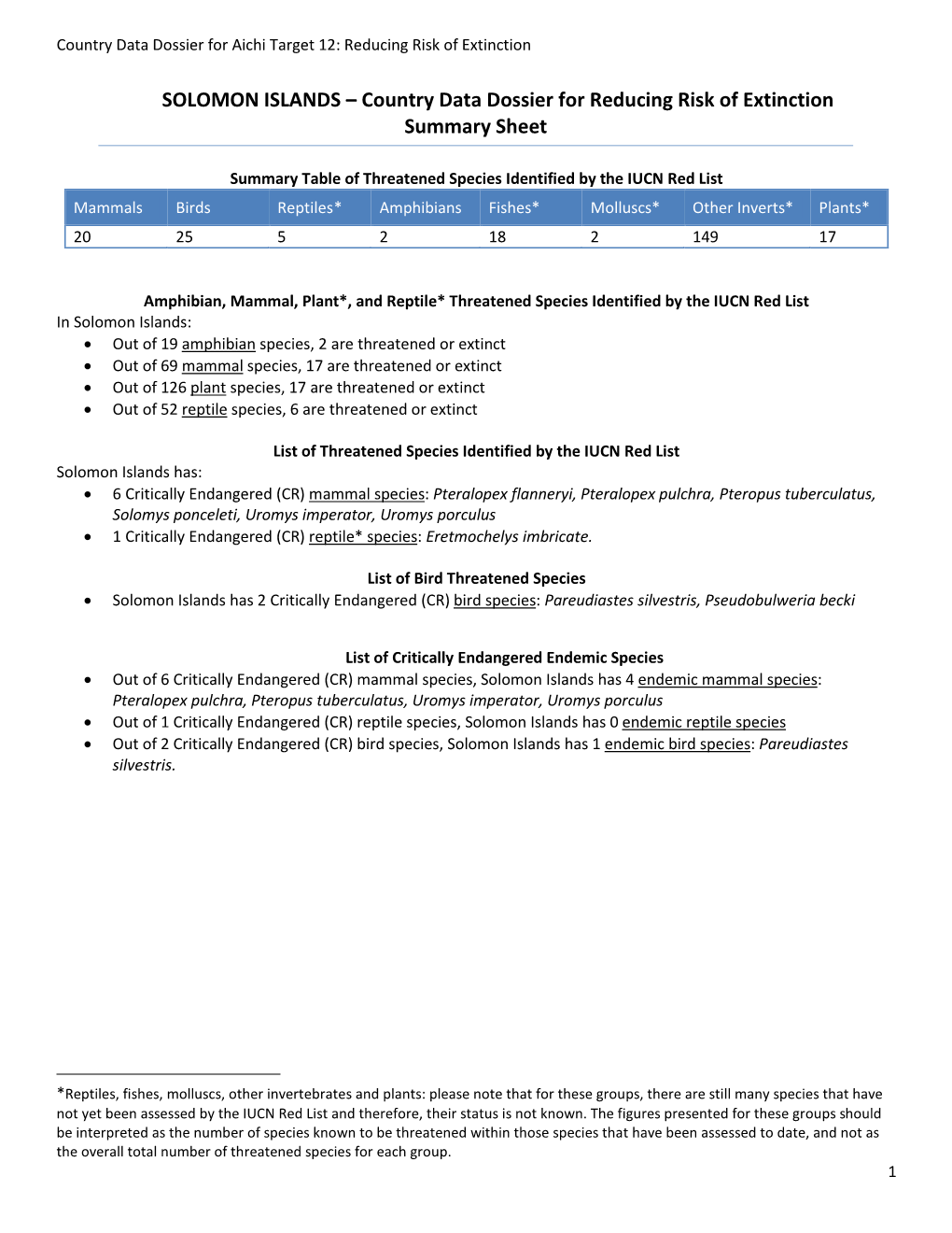 SOLOMON ISLANDS – Country Data Dossier for Reducing Risk of Extinction Summary Sheet