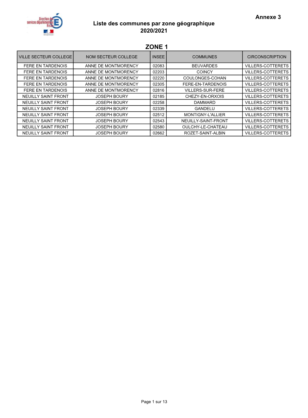 Liste Des Communes Par Zone Géo.Xlsx