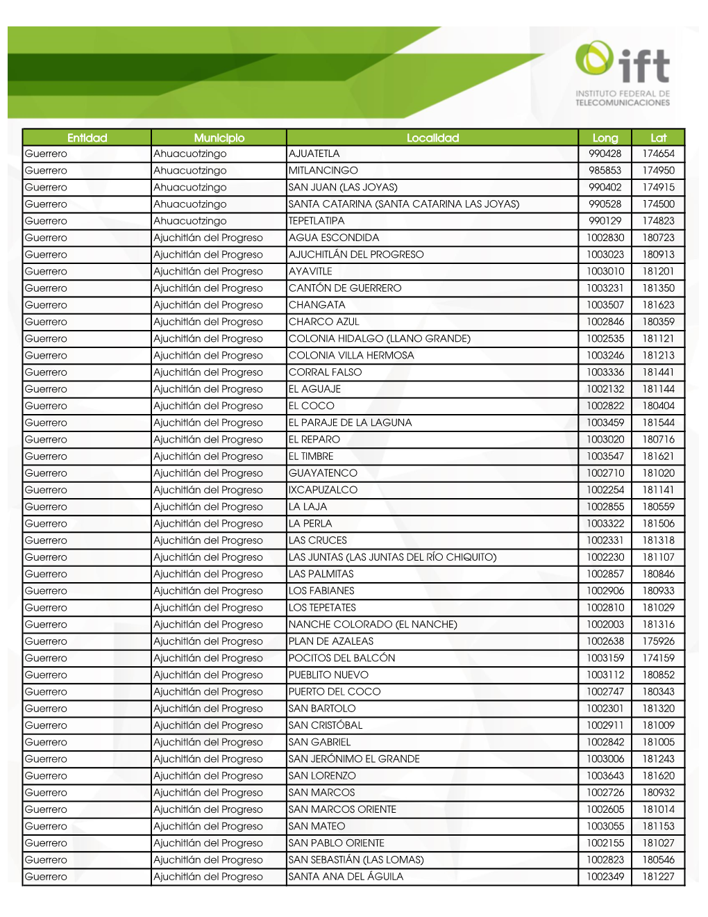 Entidad Municipio Localidad Long