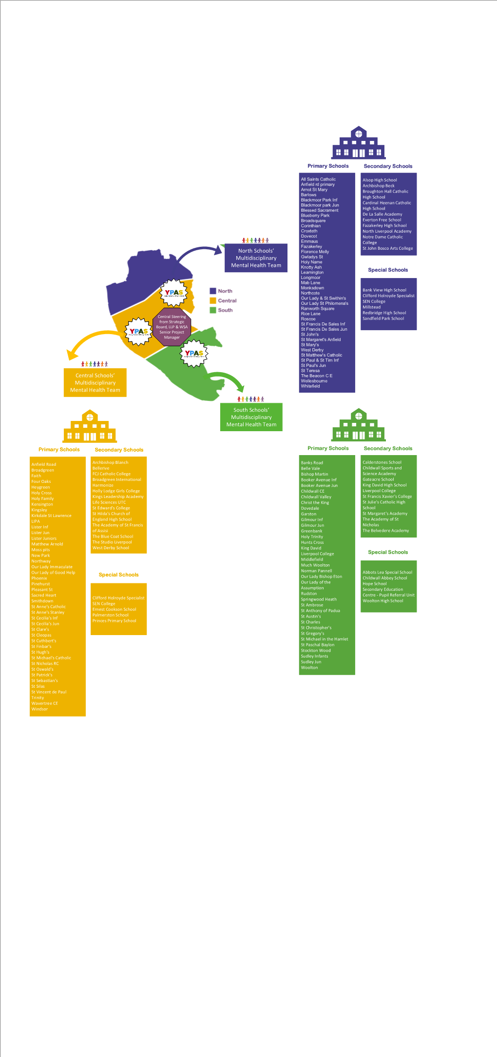 School-Hub-Allocations