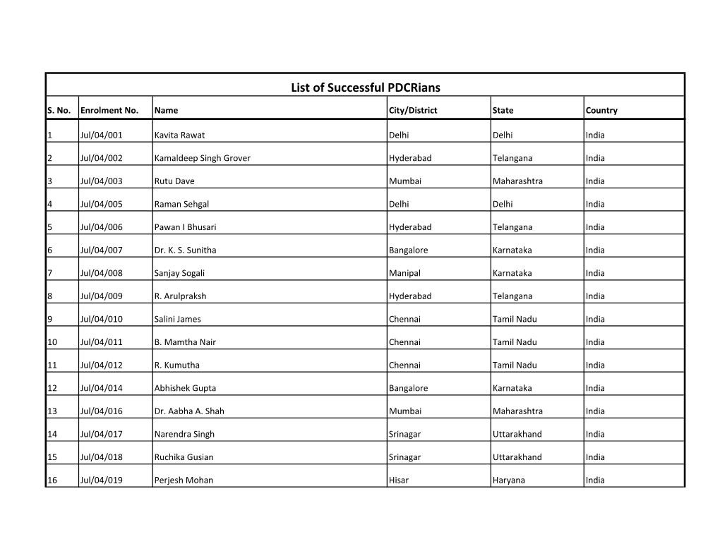 List of Successful Pdcrians