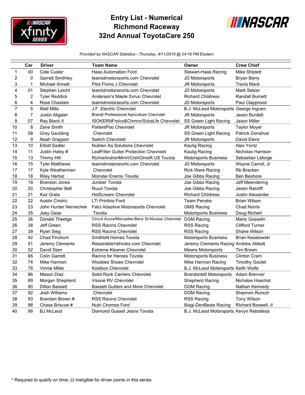 Entry List - Numerical Richmond Raceway 32Nd Annual Toyotacare 250