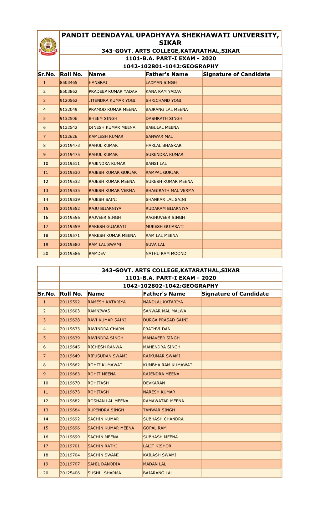 Pandit Deendayal Upadhyaya Shekhawati University, Sikar 343-Govt