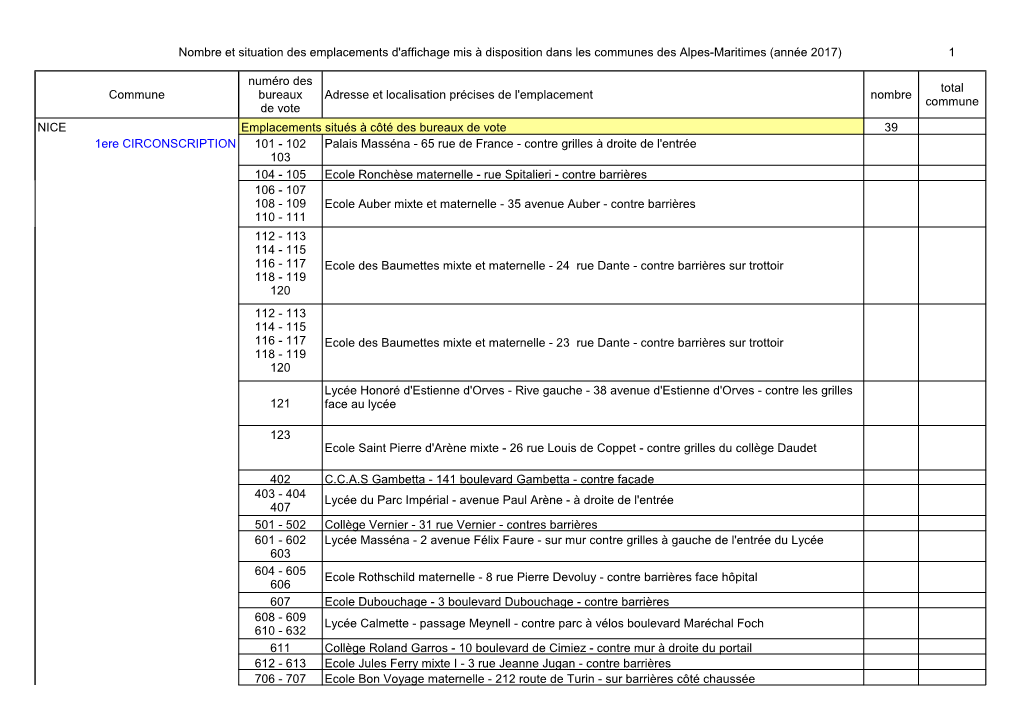 Nombre Et Situation Des Emplacements D'affichage Mis À Disposition Dans Les Communes Des Alpes-Maritimes (Année 2017) 1