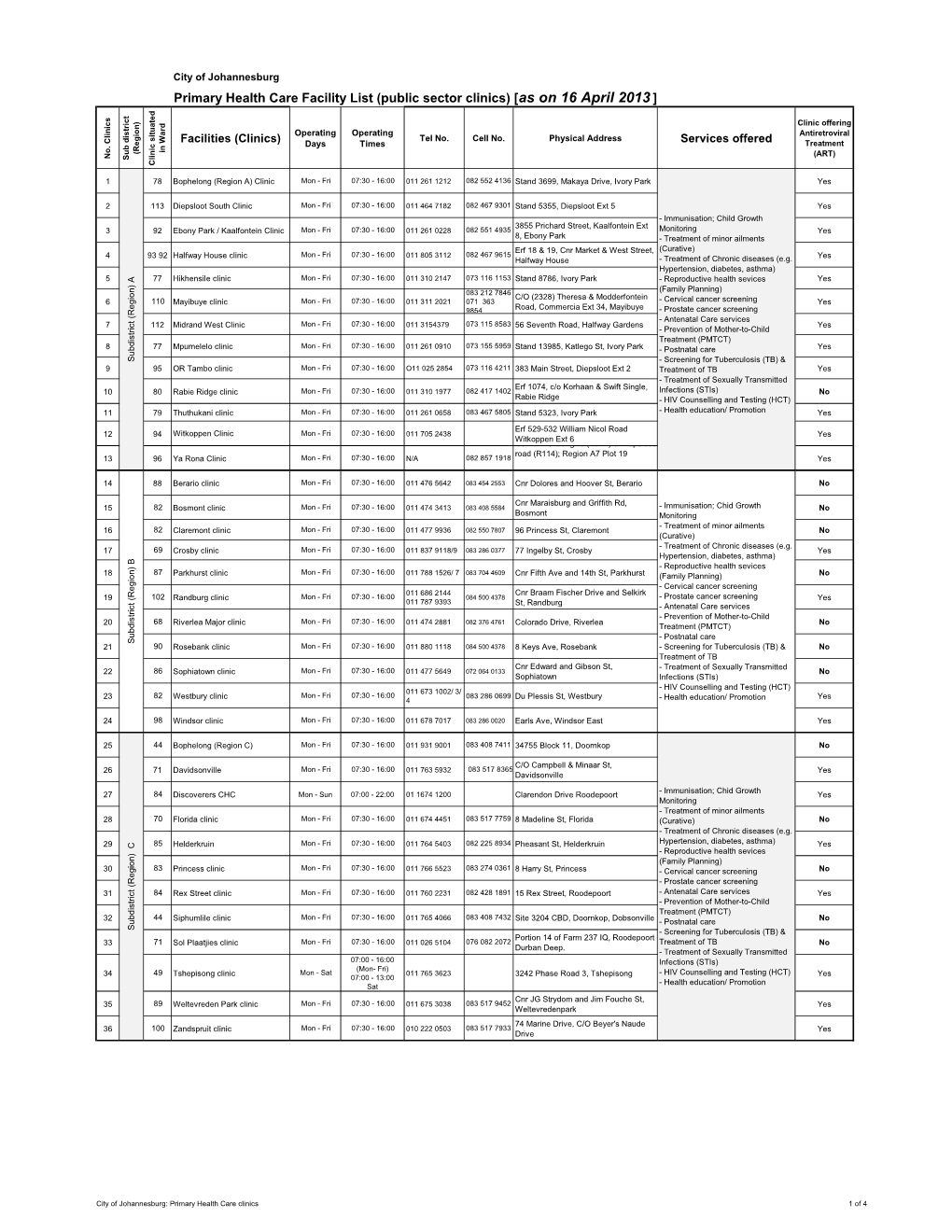 Primary Health Care Facility List (Public Sector Clinics) [As on 16 April 2013 ]