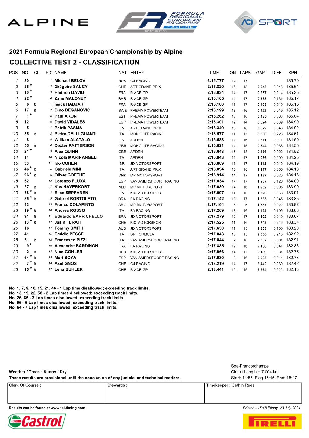 2021 FRECA – Rd 06 – SPA – CT2 – Classification