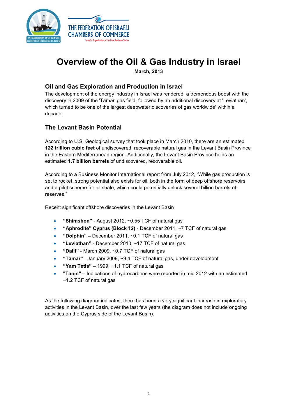 Overview of the Oil & Gas Industry in Israel