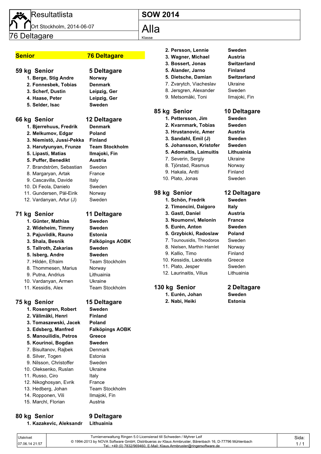 SOW 2014 76 Deltagare Resultatlista