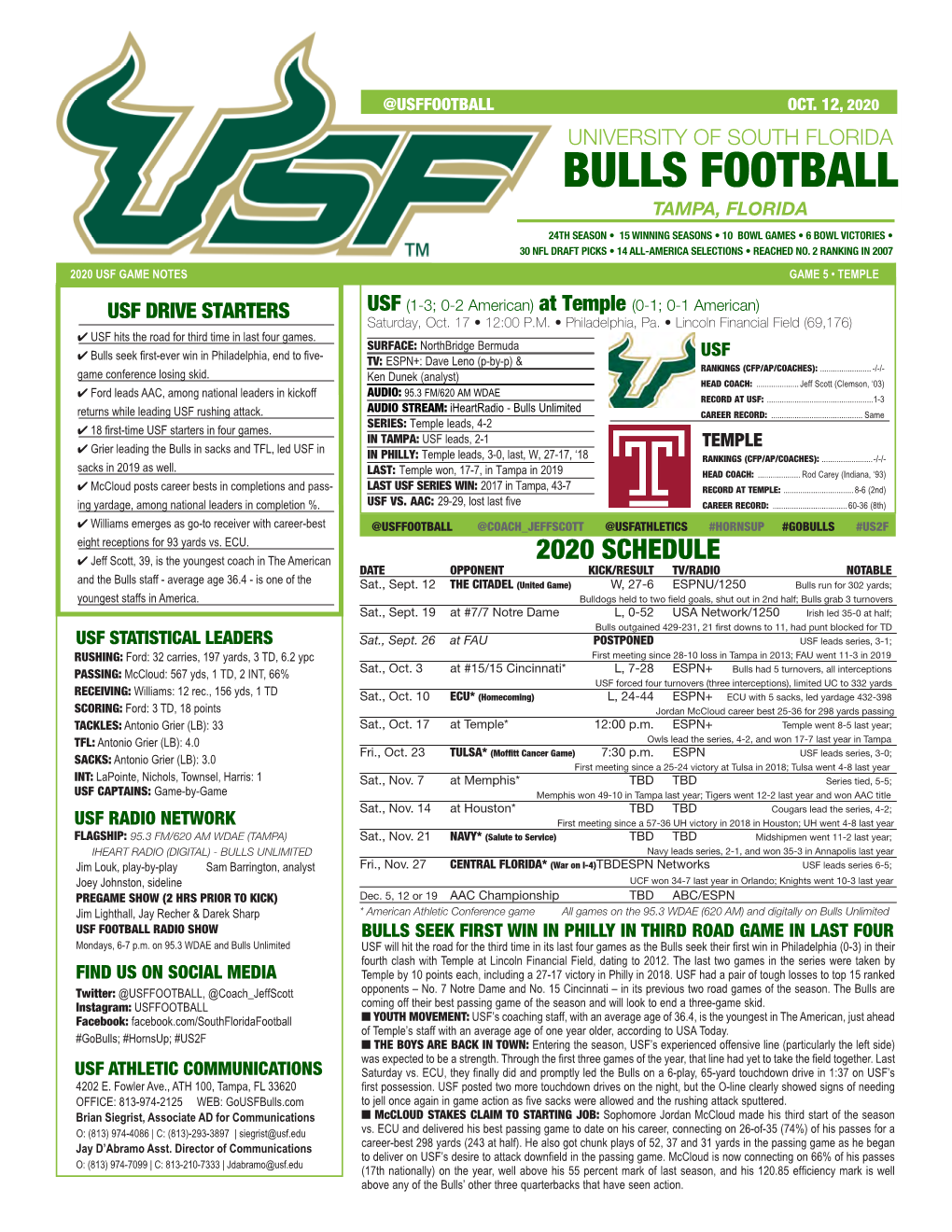 Bulls Football Tampa, Florida 24Th Season • 15 Winning Seasons • 10 Bowl Games • 6 Bowl Victories • 30 Nfl Draft Picks • 14 All-America Selections • Reached No