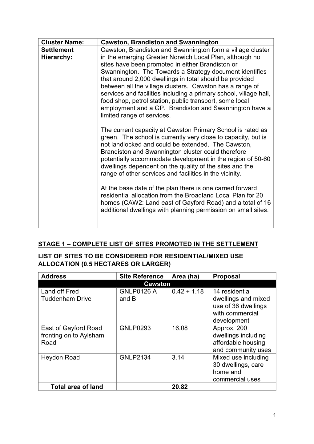 Cluster Name: Cawston, Brandiston and Swannington Settlement Hierarchy