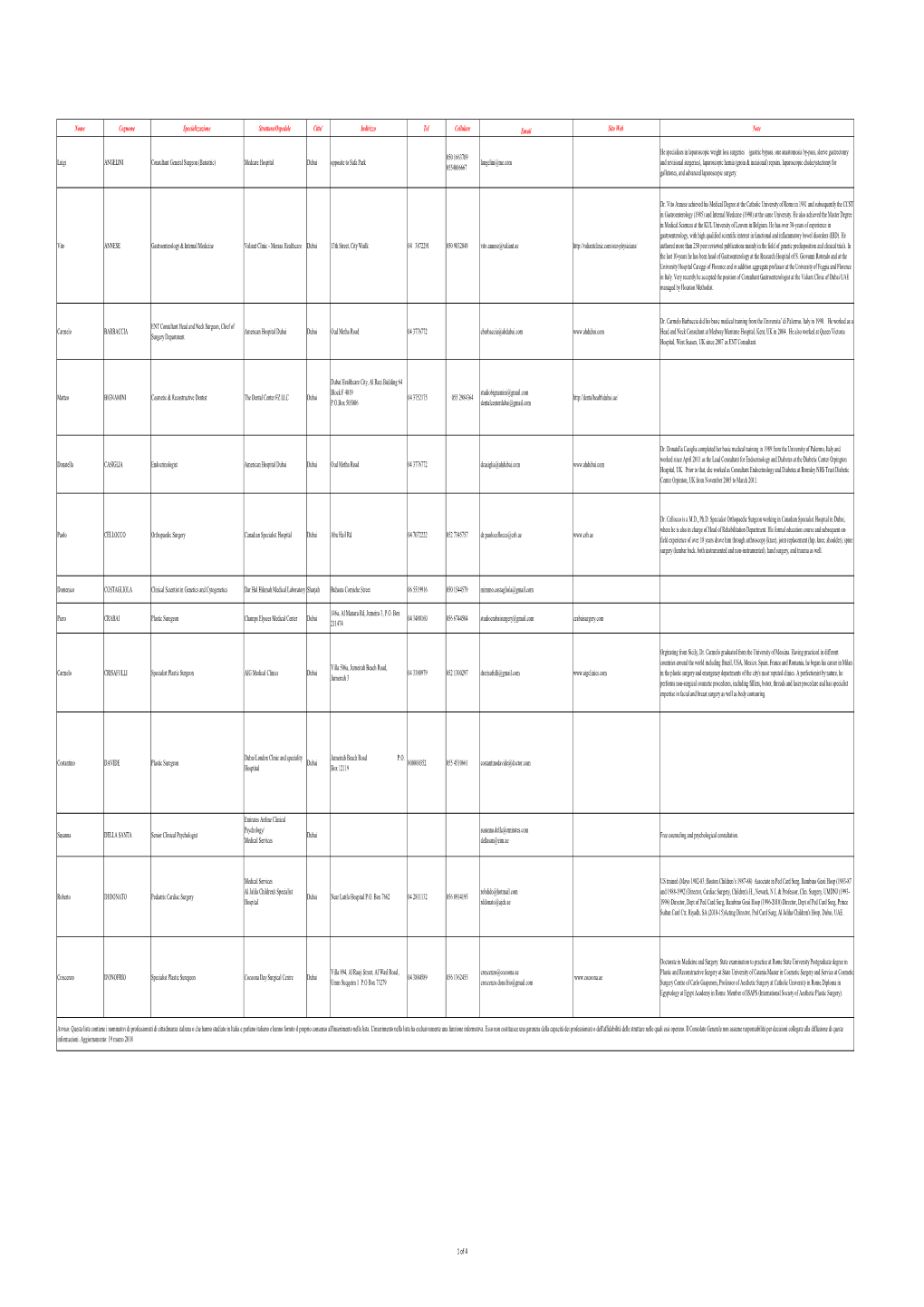 Lista Medici Italiani Circoscrizione Dubai