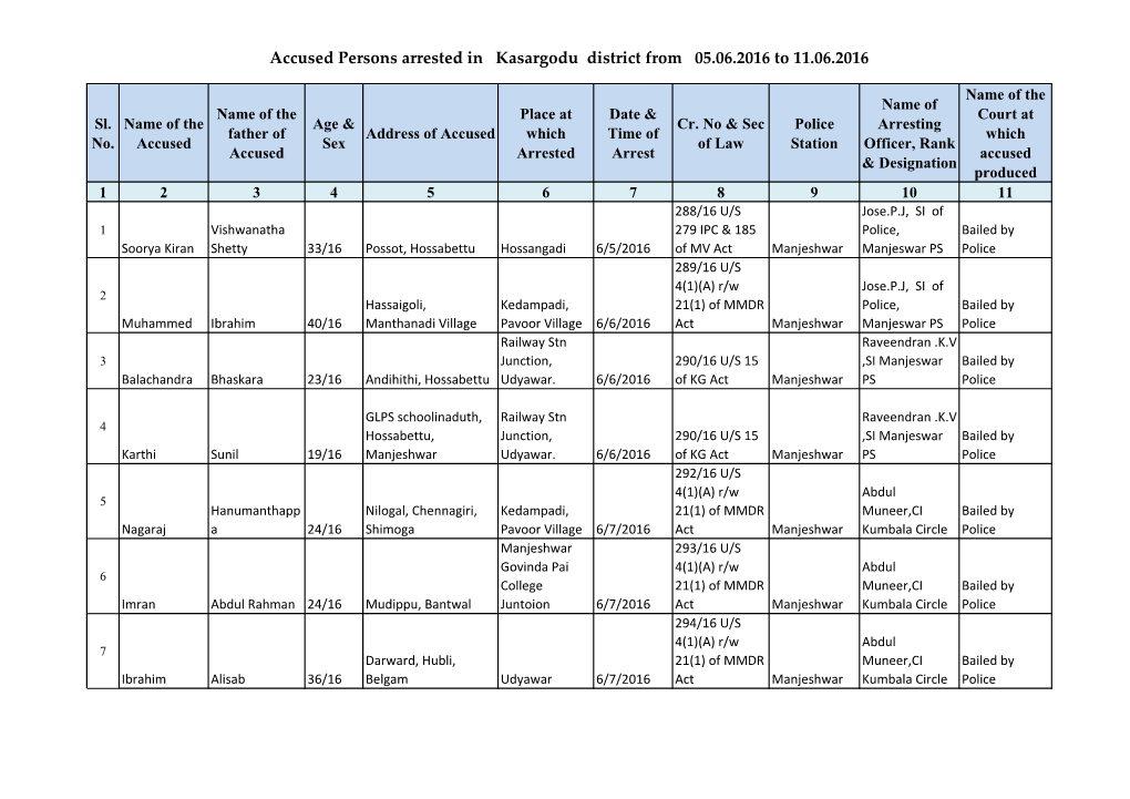 Accused Persons Arrested in Kasargodu District from 05.06.2016 to 11.06.2016