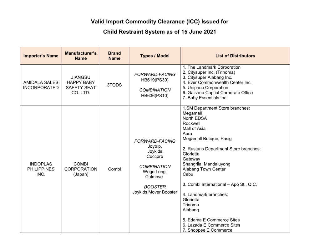 Valid Import Commodity Clearance (ICC) Issued for Child Restraint System As of 15 June 2021