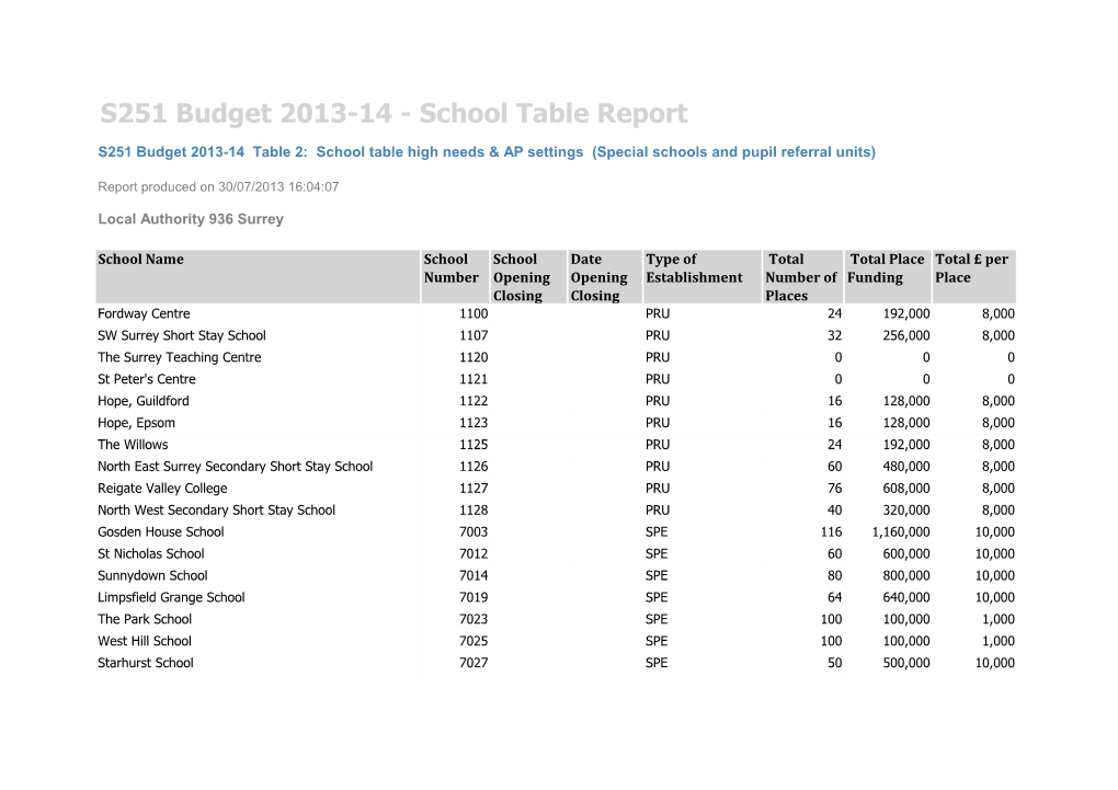 S251 Budget 2013-14 - School Table Report