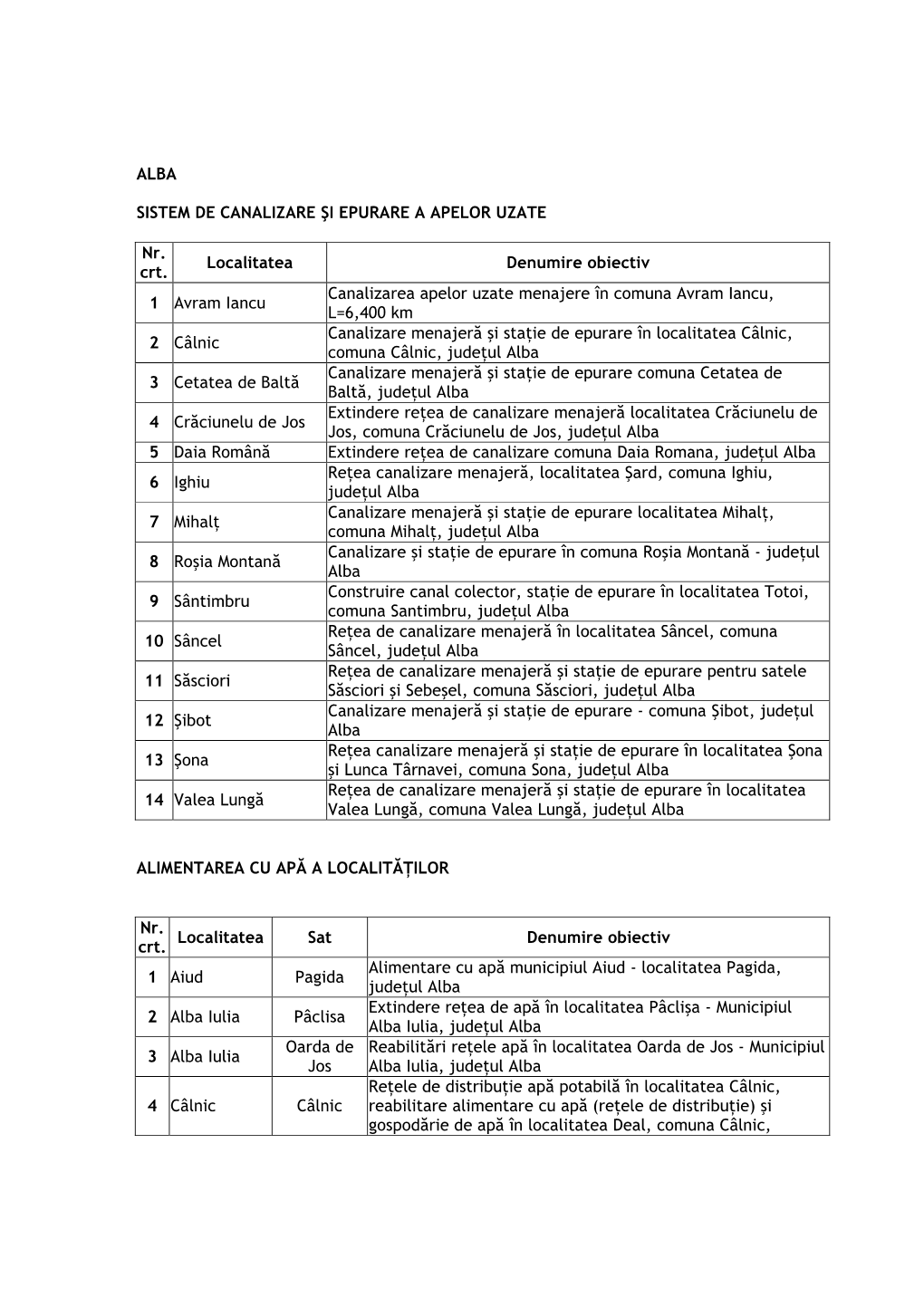 ALBA SISTEM DE CANALIZARE ŞI EPURARE a APELOR UZATE Nr