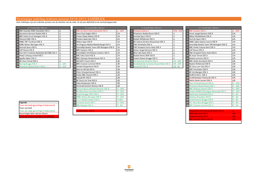 Voorlopige Indeling Reeksen Seizoen 2020-2021: LANDELIJK Deze Indelingen Zijn Een Indicatie Op Basis Van De Intenties Van De Clubs